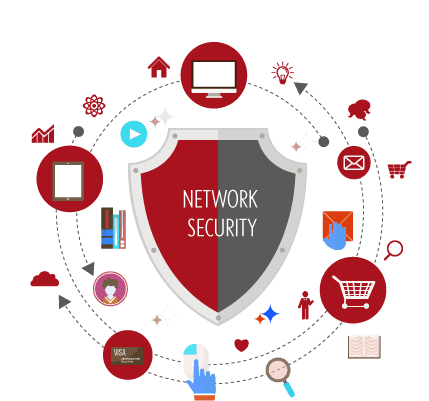 Network Security Solutions